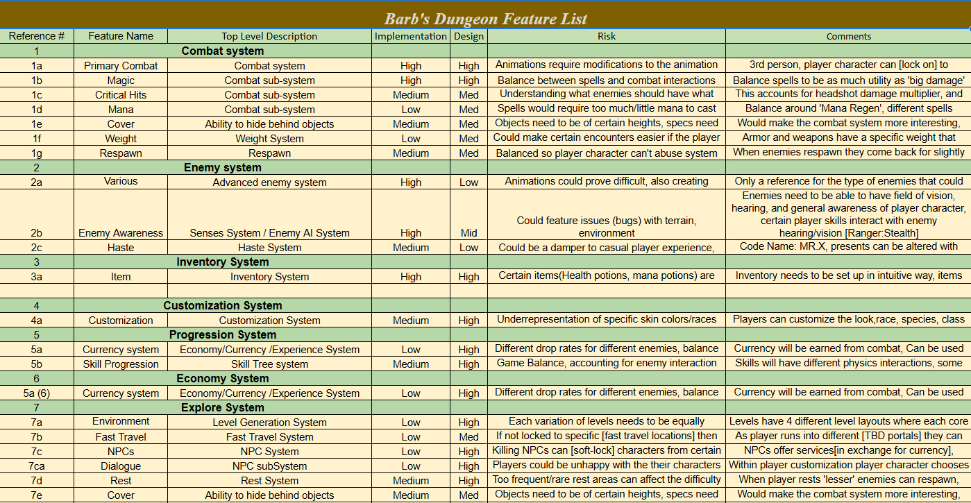 🎮 Barb's Dungeon 🖋️ 🕹️