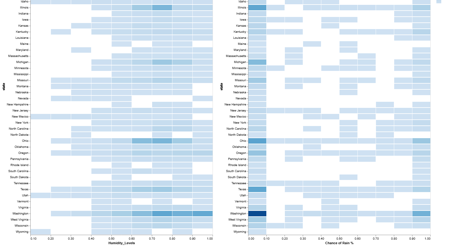 Python Interactive Data Visualization